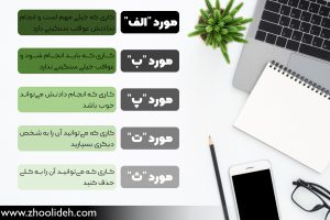 مهران ژولیده - مدیریت زمان و برنامه ریزی